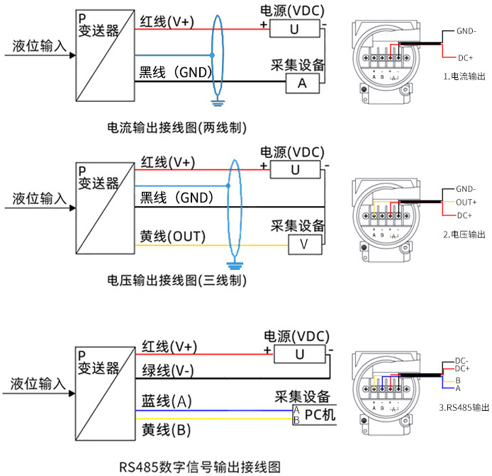 耐酸堿投入式液位計(jì)接線(xiàn)方式圖