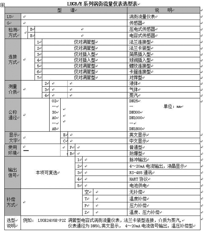 氣體計(jì)量表選型對照表