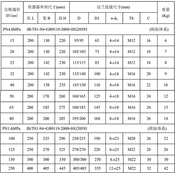 定量控制電磁流量計(jì)尺寸對照表一